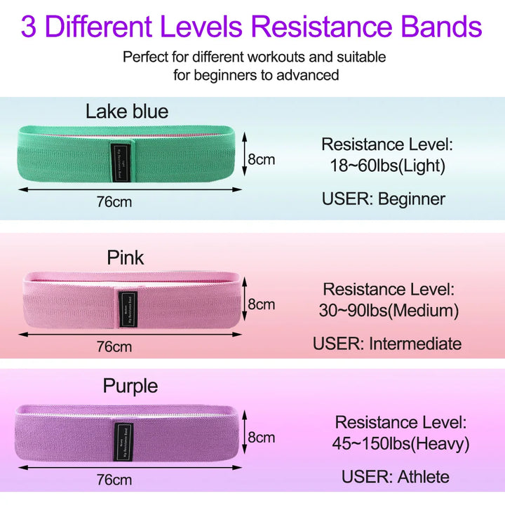 Resistance Elastic Band for Home Exercise Equipment