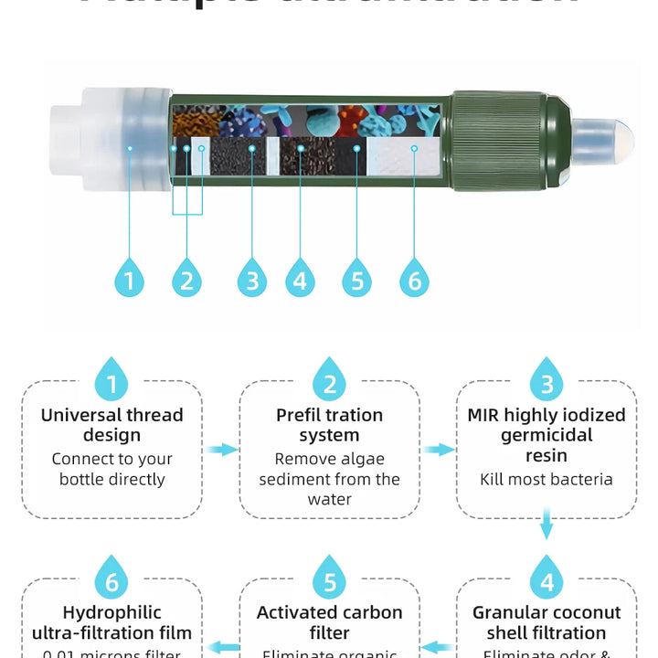 PACOONE Mini Camping Water Filter Straw – TUP Carbon Fiber Water Bag for Survival & Emergency Supplies