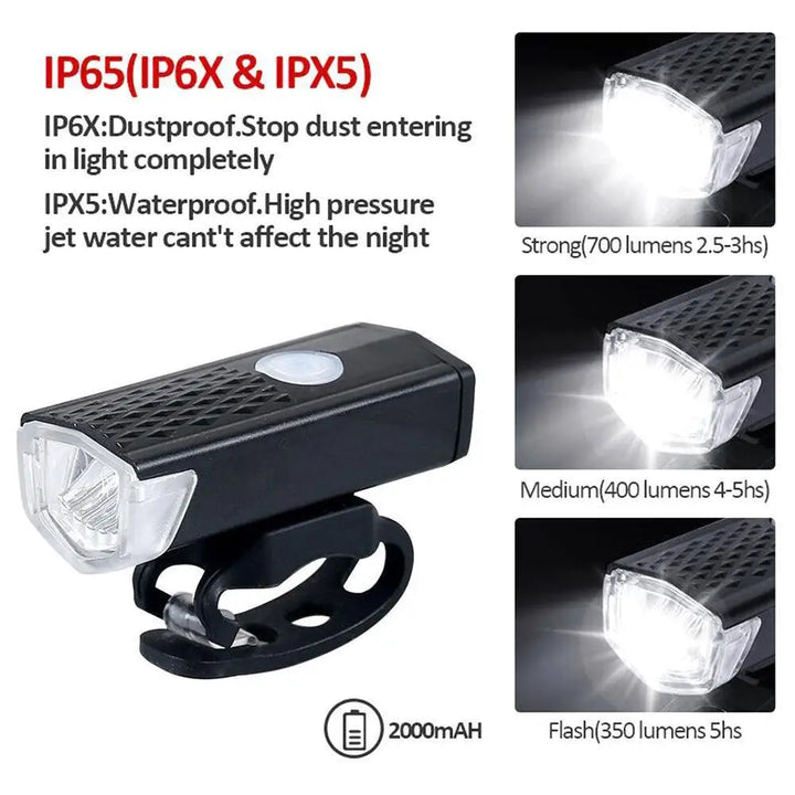 Front Bike Light – USB Rechargeable, LED Headlight with Power Display, Waterproof