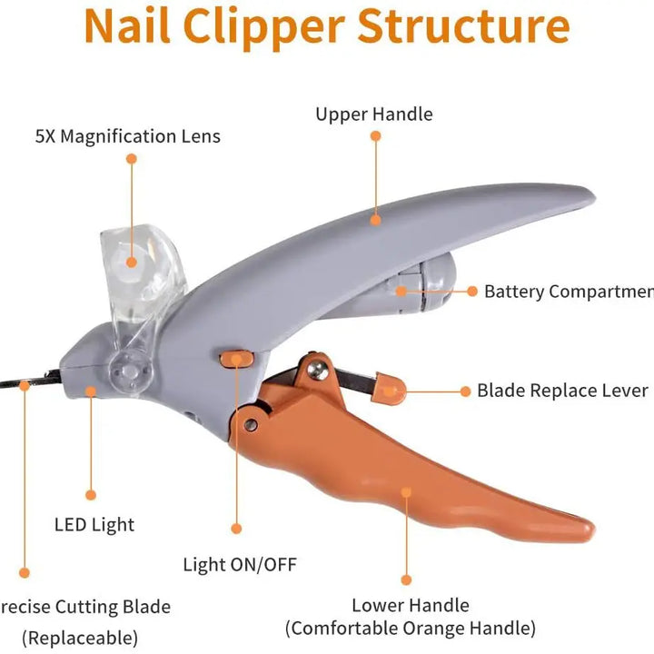 Professional Pet Nail Clipper with LED Light - Safe Nail Cutter for Cats & Dogs