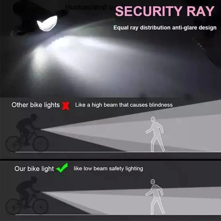 Front Bike Light – USB Rechargeable, LED Headlight with Power Display, Waterproof