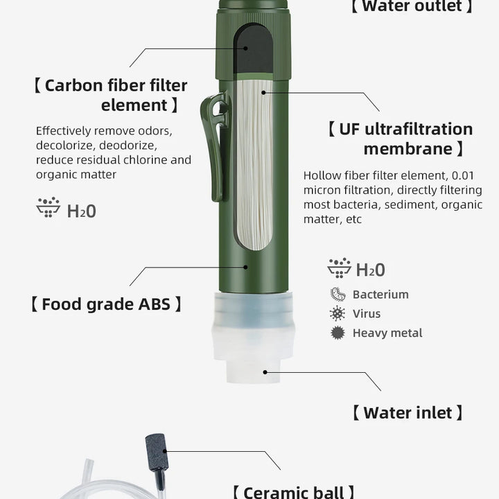 PACOONE Mini Camping Water Filter Straw – TUP Carbon Fiber Water Bag for Survival & Emergency Supplies